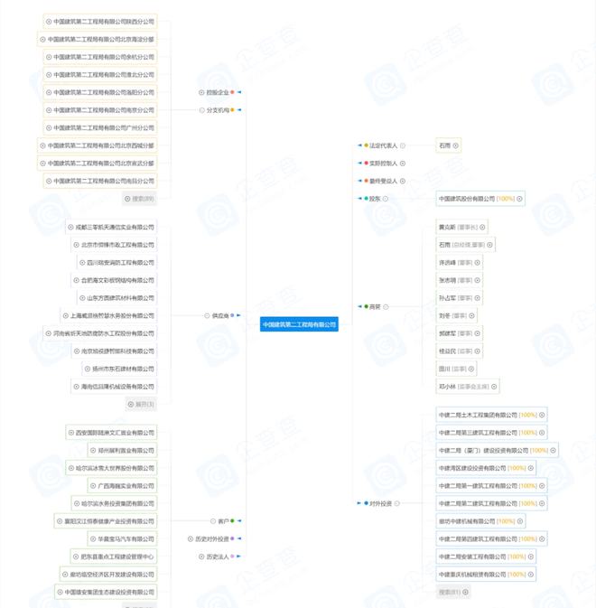 是国内最具综合实力、投资和建造相融合的大型国有企业集团公司(图3)