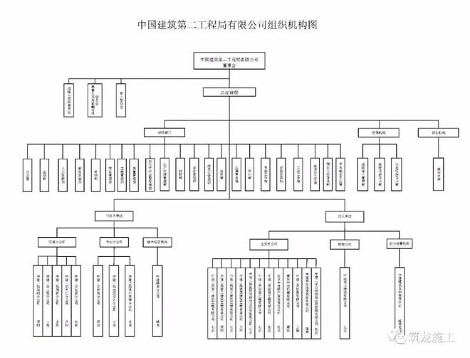 是国内最具综合实力、投资和建造相融合的大型国有企业集团公司(图4)