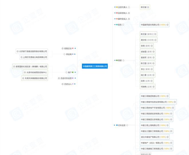 是国内最具综合实力、投资和建造相融合的大型国有企业集团公司(图5)