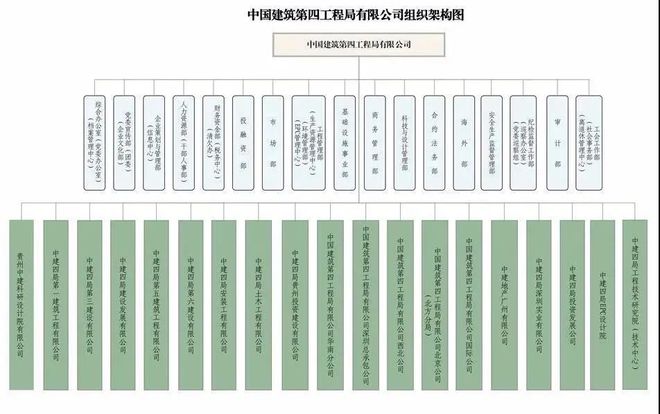 是国内最具综合实力、投资和建造相融合的大型国有企业集团公司(图7)