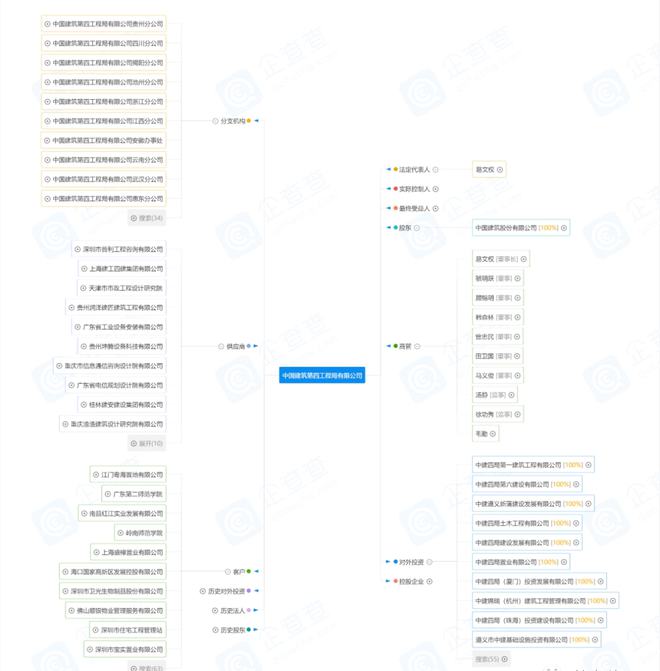 是国内最具综合实力、投资和建造相融合的大型国有企业集团公司(图6)