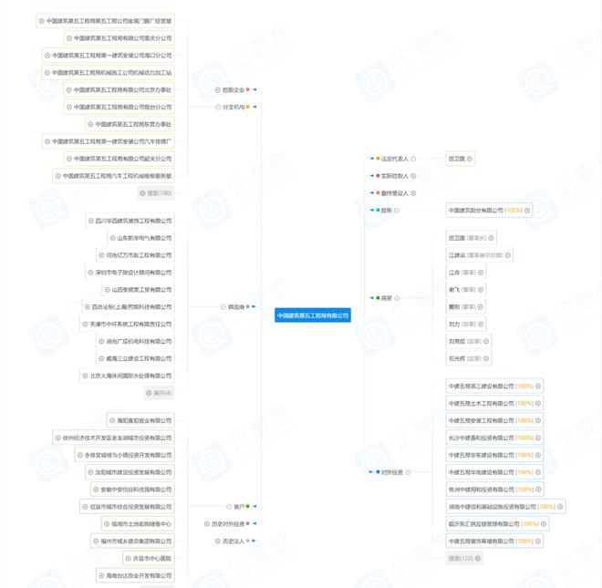 是国内最具综合实力、投资和建造相融合的大型国有企业集团公司(图8)