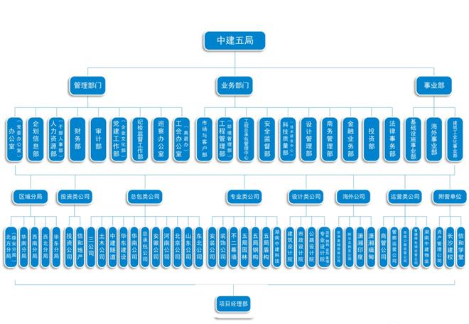 是国内最具综合实力、投资和建造相融合的大型国有企业集团公司(图9)