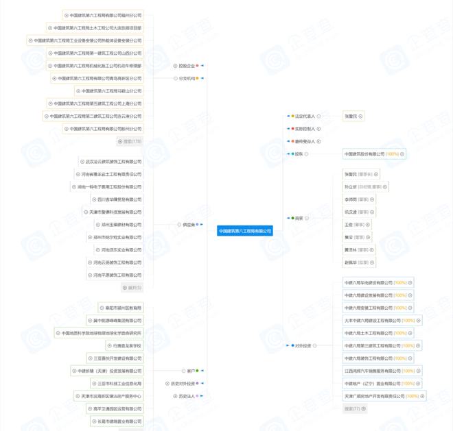 是国内最具综合实力、投资和建造相融合的大型国有企业集团公司(图10)