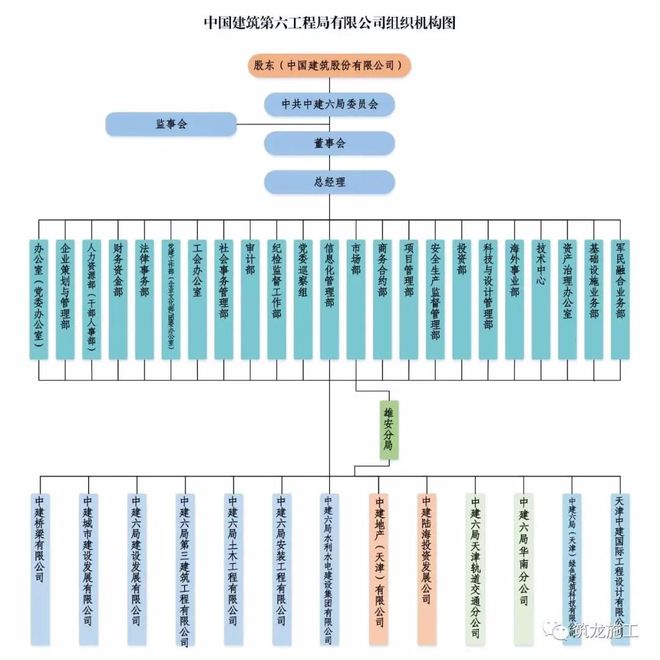 是国内最具综合实力、投资和建造相融合的大型国有企业集团公司(图11)