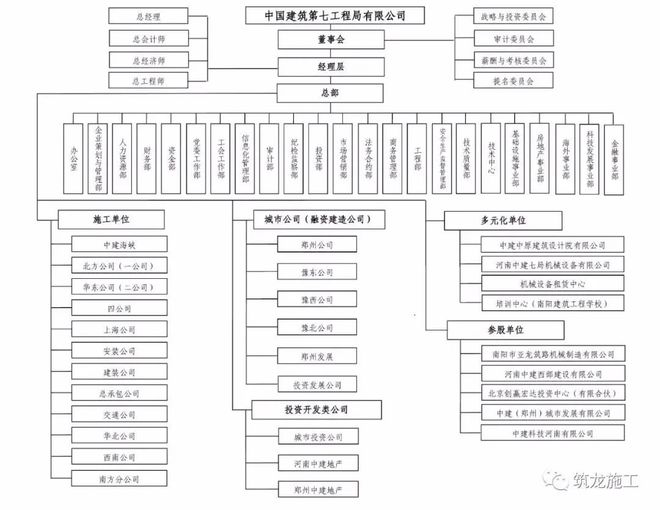 是国内最具综合实力、投资和建造相融合的大型国有企业集团公司(图13)