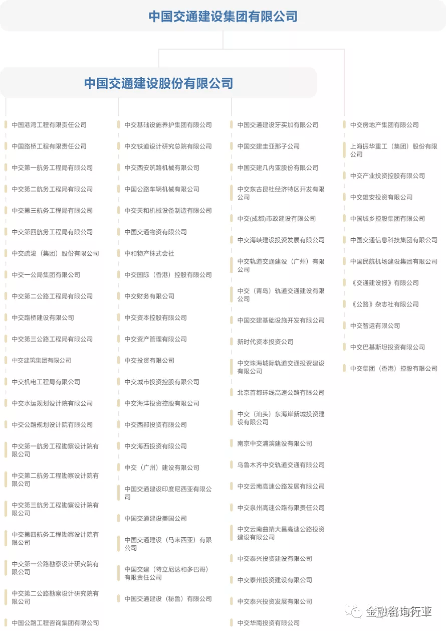 中建、中铁、中交等八家建筑央企详解及子公司完整名录(图5)