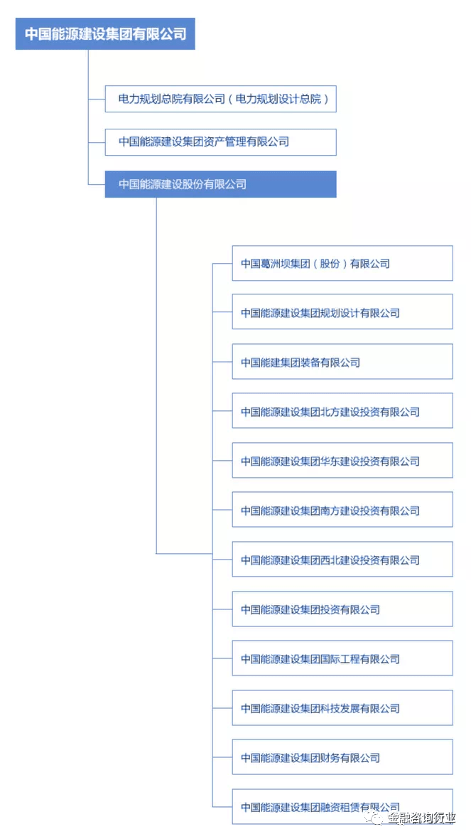 中建、中铁、中交等八家建筑央企详解及子公司完整名录(图8)