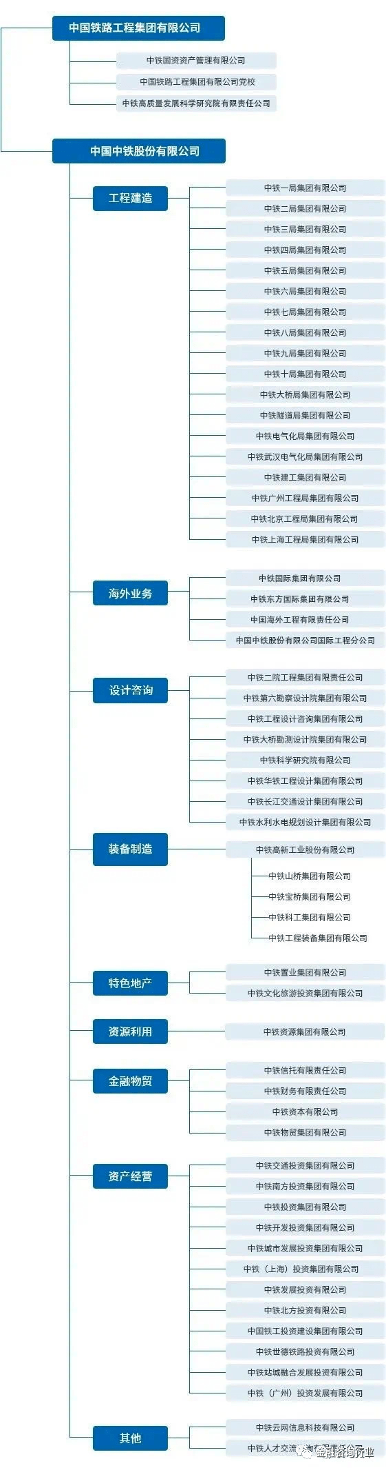 最全最新整理！中建、中铁、中交等八家建筑央企详解及子公司完整名录（重磅收藏！）