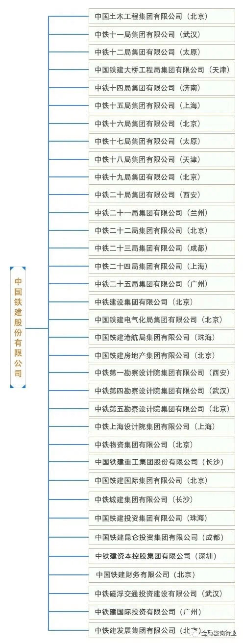 最全最新整理！中建、中铁、中交等八家建筑央企详解及子公司完整名录（重磅收藏！）(图2)