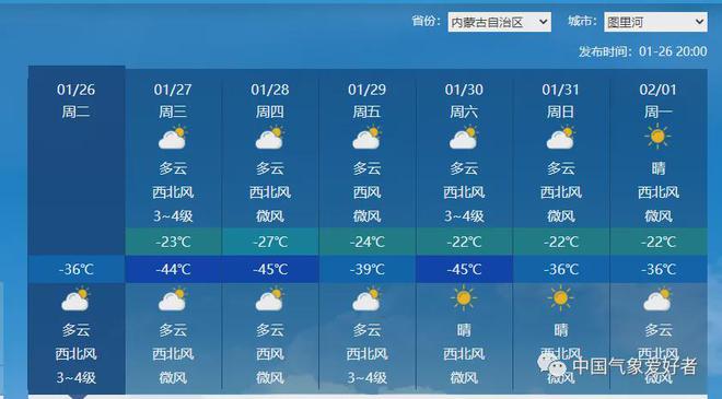 北极涡旋再赴我国强大的冷空气要动身了！然而这次完全不一样(图3)