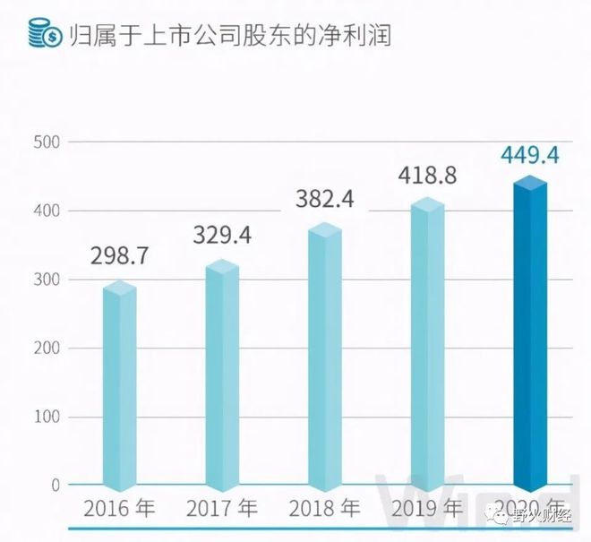 中建去年增员2万多人均薪酬超22万(图1)