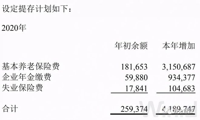 中建去年增员2万多人均薪酬超22万(图4)