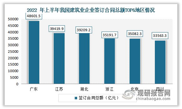 我国建筑行业发展现状及趋势 各市场指标持续向好 未来仍有红利期(图4)