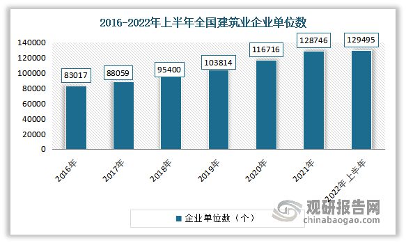 我国建筑行业发展现状及趋势 各市场指标持续向好 未来仍有红利期(图7)