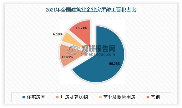 我国建筑行业发展现状及趋势 各市场指标持续向好 未来仍有红利期(图6)