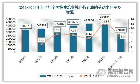 我国建筑行业发展现状及趋势 各市场指标持续向好 未来仍有红利期(图9)