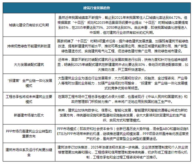 我国建筑行业发展现状及趋势 各市场指标持续向好 未来仍有红利期(图10)