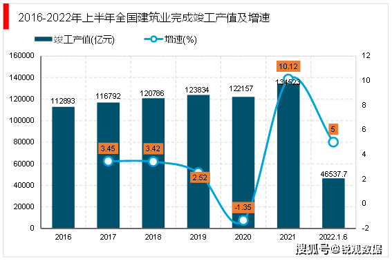 2023建筑行业发展趋势分析：随着经济持续稳定增长城镇化高速推进行业前景可观(图2)