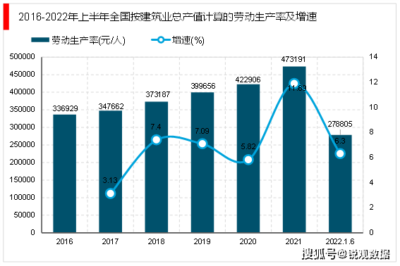 2023建筑行业发展趋势分析：随着经济持续稳定增长城镇化高速推进行业前景可观(图5)