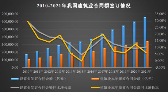 建筑行业发展状况及行业前景分析(图3)