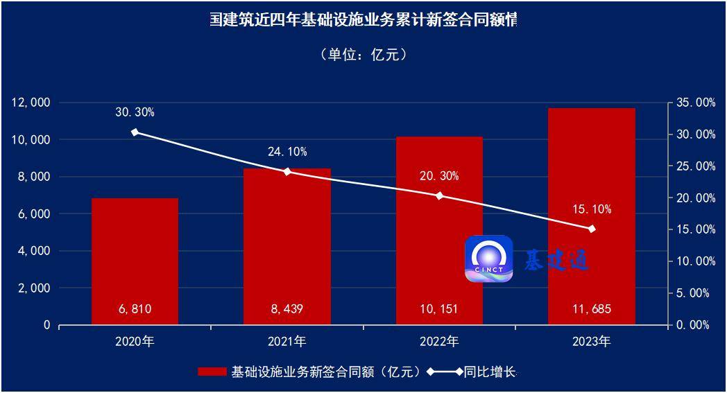 中建集团领导成员调整！(图10)