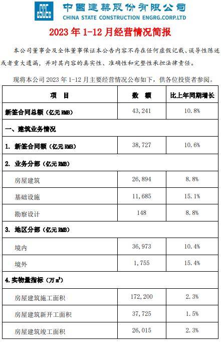 中建集团领导成员调整！(图8)