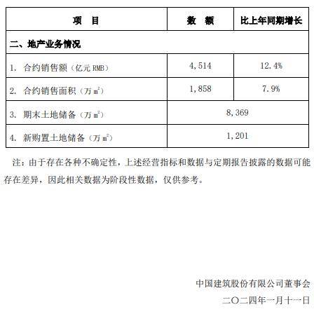 中建集团领导成员调整！(图9)