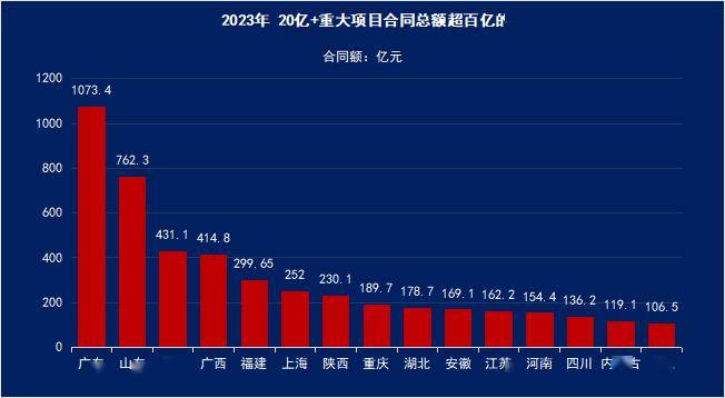 中建集团领导成员调整！(图11)