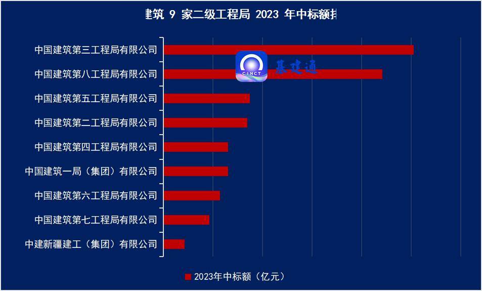 中建集团领导成员调整！(图13)