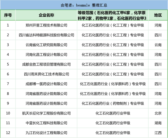 2023年工程企业资质通过汇总依然是建筑、公路、市政行业居多(图5)