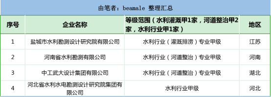 2023年工程企业资质通过汇总依然是建筑、公路、市政行业居多(图6)