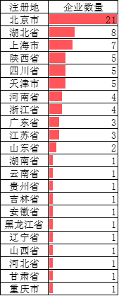 盘点 78 家工程设计综甲资质设计院(图2)