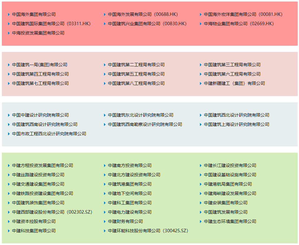 中国建筑集团领导班子成员调整！