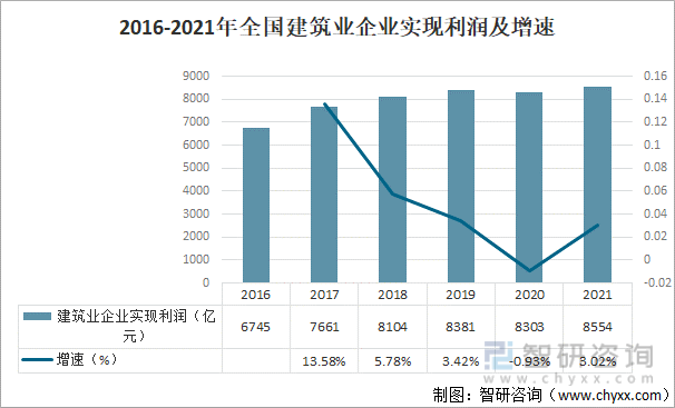 中国建筑行业发展概况及未来发展趋势分析[图](图1)