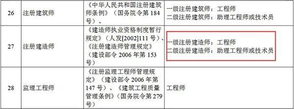 18省下发资格证书对应职称表最高对应高级工程师职称！(图2)