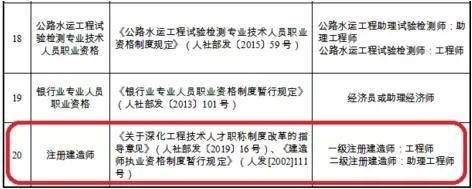 18省下发资格证书对应职称表最高对应高级工程师职称！(图5)