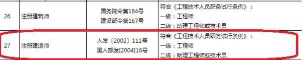 18省下发资格证书对应职称表最高对应高级工程师职称！(图10)