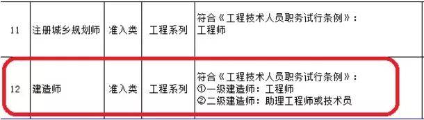 18省下发资格证书对应职称表最高对应高级工程师职称！(图11)