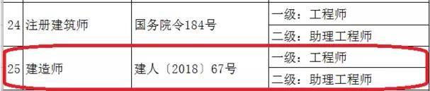 18省下发资格证书对应职称表最高对应高级工程师职称！(图12)