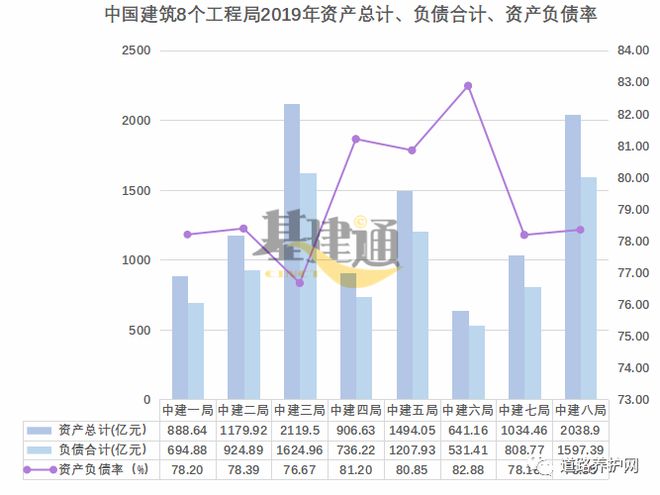 中国建筑八个工程局财务报表大PK(图1)