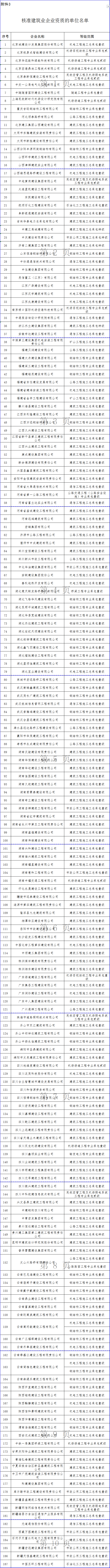 5家建企拿下特级资质！4项是建筑工程！住建部公布第七批资质核准名单