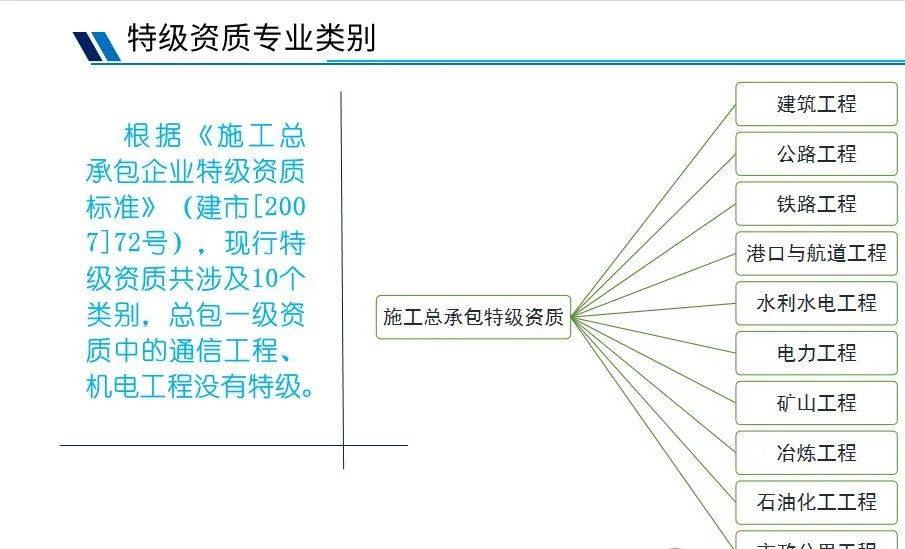 住建部！2024上半年度特级资质通过企业统计分析特级资质申报要点解读！(图1)