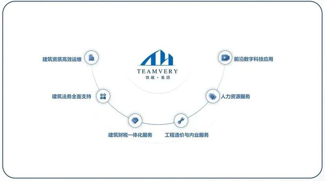 铁越分享 办理资质如何做到“多快好省”？