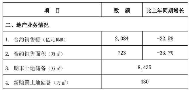 中建集团领导班子成员调整！(图12)