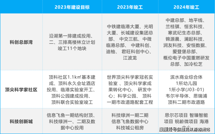 中建玖海云天售楼处电话(中建玖海云天售楼中心)24小时电话-房价详情-容积率(图7)