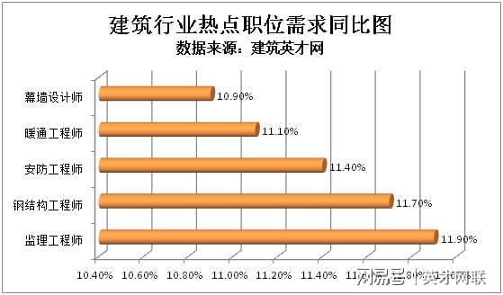 建筑英才网：老旧小区改造助力工程类人才需求增长