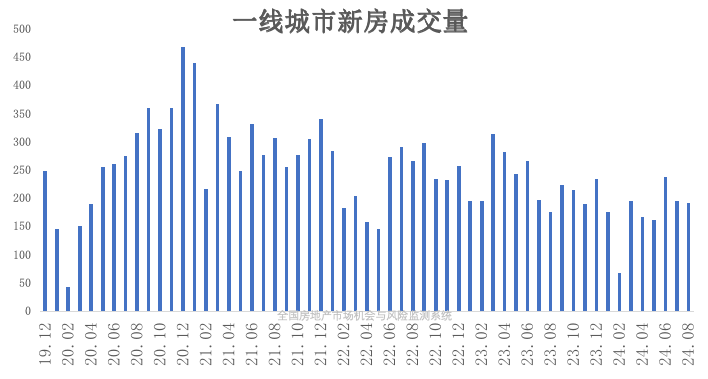 8月全国楼市成交状况如何？华测检测：从核酸检测到房子检测无所不能!万科郁亮：房价合理了!