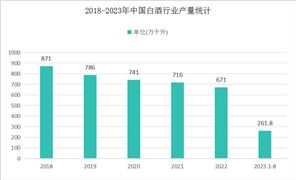 建筑工程行业市场现状及发展趋势分析2024(图3)