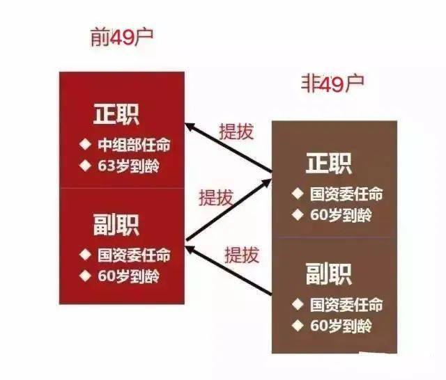 2020最新央企名录及其行政级别划分（值得收藏！）(图2)